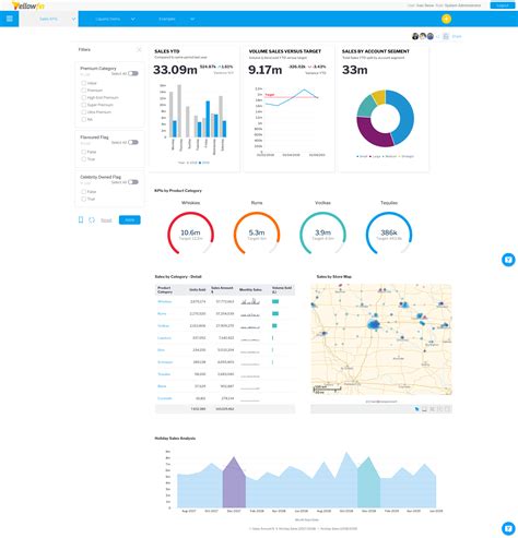 Yellowfin BI Reviews 2025 Details Pricing Features G2