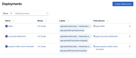 Stateful And Reactive Stream Processing Applications With Apache Kafka