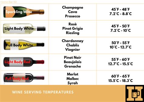 What Is The Ideal Temperature For Drinks Home Bar Kit