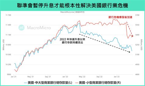 【fomc 會議】美國利率突破 5，聯準會聲明稿不再預期繼續升息（全文開放） 部落格 Macromicro 財經m平方