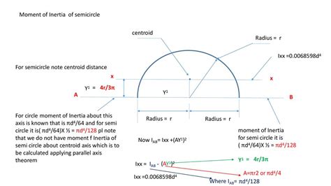 Define Following Terms 1 Centroid Ppt Download