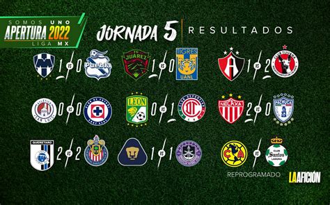 Resultados De La Jornada Y Tabla General De La Liga Mx Apertura