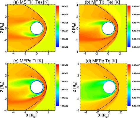 Ion And Electron Temperature Distribution From The Three Models For Download Scientific Diagram