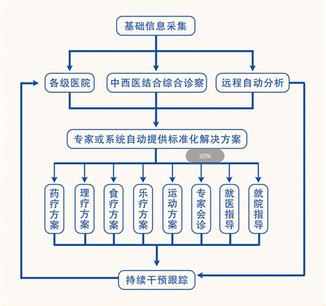 国家卫健委等6部门公布81个紧密型城市医疗集团建设试点城市名单 Ai中医智慧屏 人体红外热成像厂商 吉林中医脉诊仪厂家 通化海恩达高科技股份有限公司