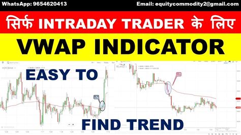 VWAP INDICATOR FOR INTRADAY TRADING HOW TO USE VWAP INDICATOR VWAP