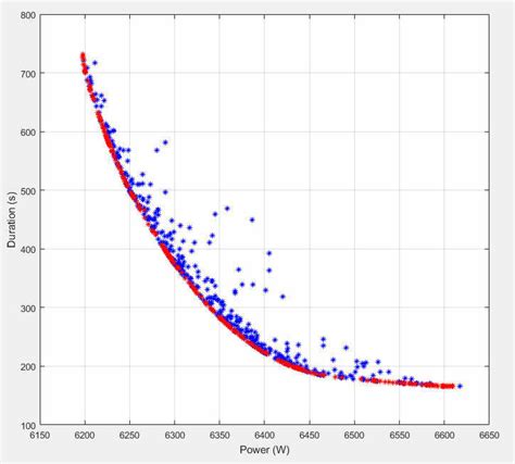 The Pareto Optimal Solution Set Generated By Pso Download Scientific