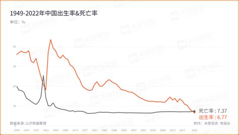 历史性转折！中国人口进入负增长时代！生育新浪财经新浪网