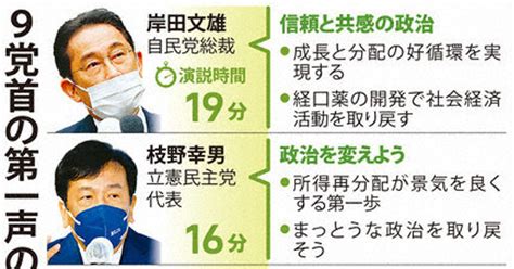 データで見る2021衆院選 [写真特集9 48] 毎日新聞