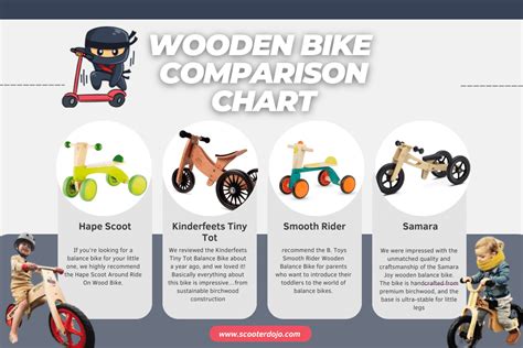 Best Wooden Balance Bike For Toddlers In 2023 Scooter Dojo