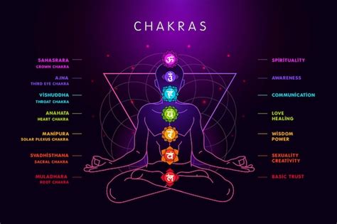 Chakras Body Images | Free Vectors, Stock Photos & PSD