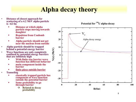 Ppt Alpha Decay Powerpoint Presentation Free Download Id1796850