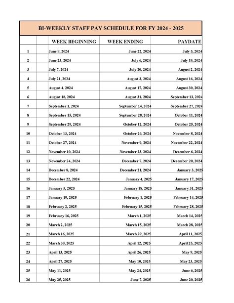 Biweekly Pay Schedule Janel Linette