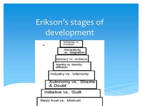 Erikson’s stages of development