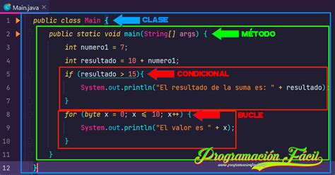 Los Bloques De Código E Indentaciones En Java Pf Blog