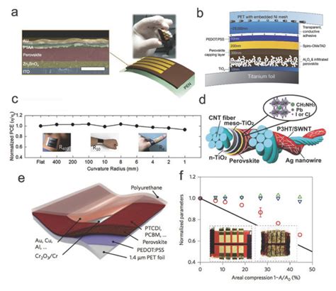 2d Perovskite Solar Cells