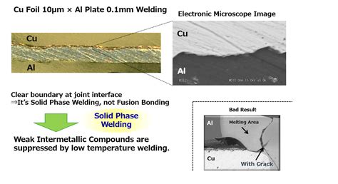 Principle Of Ultrasonic Metal Welding Nippon Avionics Welding