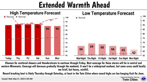 Thunderstorm chances linger with steamy temps, dew points | MPR News