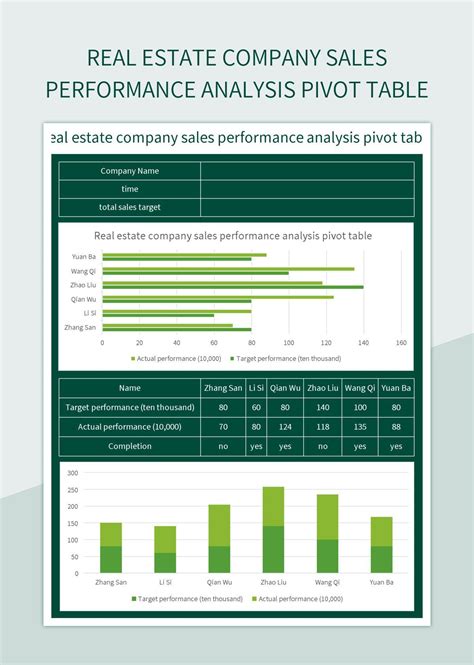 Real Estate Company Sales Performance Analysis Pivot Table Excel