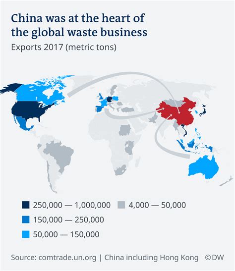 After Chinas Import Ban Where To With The Worlds Waste