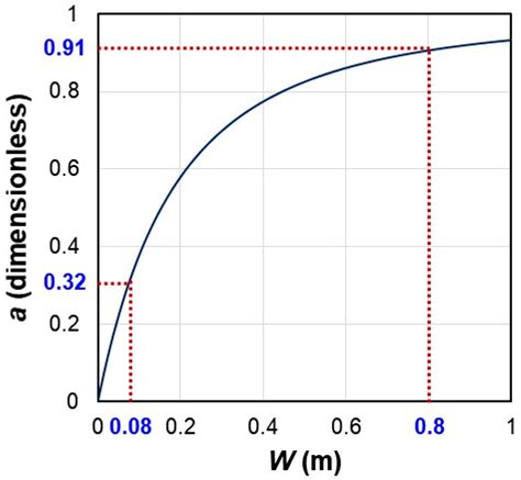 Water Free Full Text Uncertainty In Irrigation Return Flow