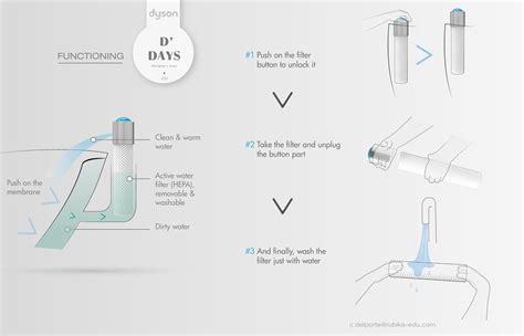 Dyson Bathtub For Paris Designers Days Behance