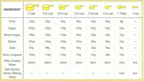 Cups To Grams Baking Conversion Chart Cooking Measurements Baking