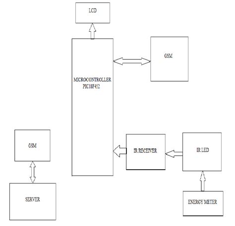 schematic representation   system  scientific diagram