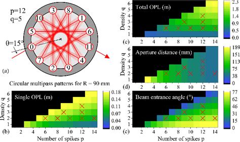 Figure 1 From A Compact Circular Multipass Cell For Millimeter Wave Terahertz Gas Spectroscopy