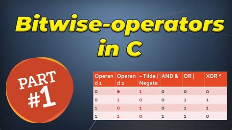 Bitwise Operators In C Programming Language Part 1 Youtube