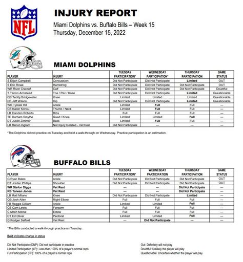 Bennie Pearson Kabar: Miami Dolphins Injury Report Week 15