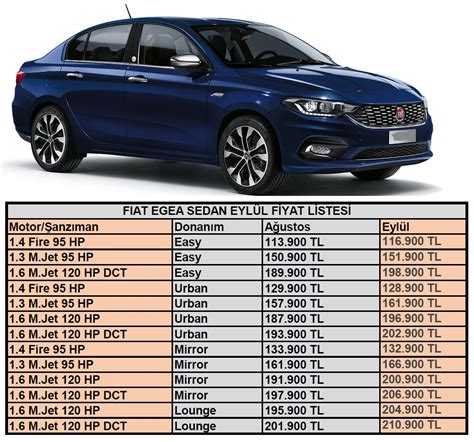 Fiat Egea Fiyat Listesi Eyl L Fiat Egea Sedan Fiyat Listesi