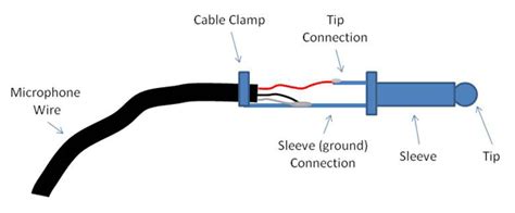 35mm Microphone Jack Wiring