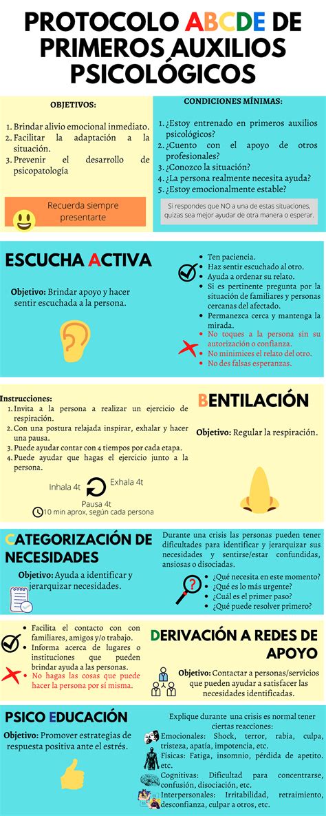 Protocolo Abcde De Primeros Auxilios Psicol Gicos Estoy Entrenado En