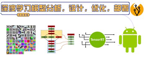 【视频课】一次性彻底掌握深度学习模型分析设计优化部署4重境界！ 知乎