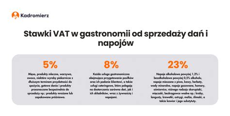 Stawki Vat W Gastronomii Od Sprzeda Y Da I Napoj W Kadromierz