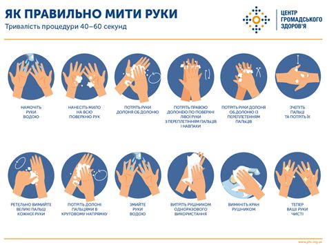 Як правильно мити руки - Балтський центр ПМСД