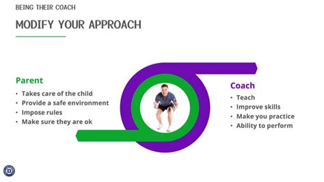 Effective Discipline Strategies Course Dad University