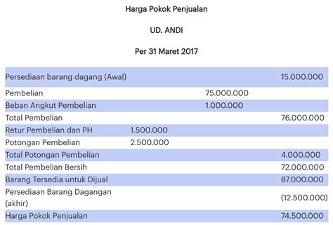 Cara Menghitung Persediaan Barang Dagang Perumperindo Co Id