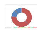 Chart Sex Docx Barrier Survey Participants By Sex Male W Female S S