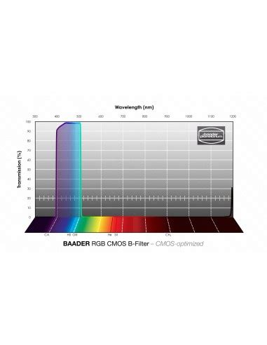 Baader Filtro Rgb B Filter Cmos Optimized