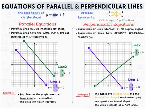 Parallel And Perpendicular Lines Classroom Poster Classful