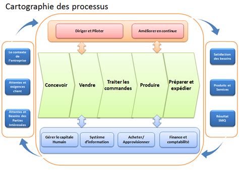 Qualit Op Rationnelle Via L Iso