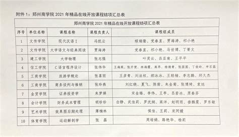 我院2门校级精品在线开放课程顺利结项 郑州商学院 文学与新闻传播学院