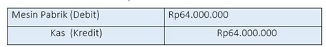 Mengenal Harga Perolehan Dan Perhitungannya Pada Aktiva Tetap