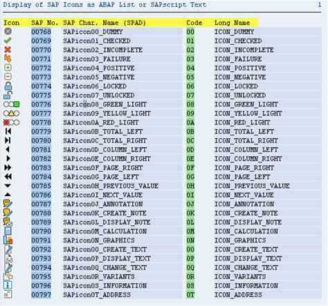 Sap Basis Administrator Blog List Of Available Icon In Sap