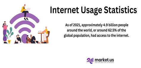 Internet Usage Statistics 2024 By Network, Technology...