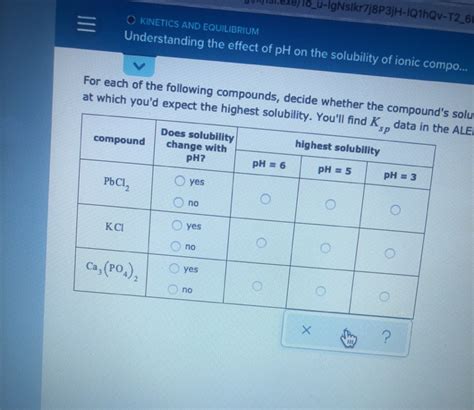 Solved O Kinetics And Equilibrium Understanding The Effect