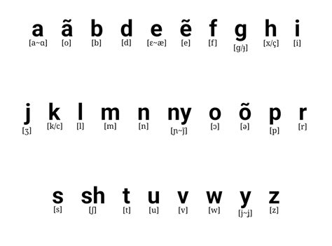 My Phonology R Alfaimages