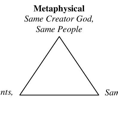 ABC-triangle of conflict and/or peaceful conflict transformation,... | Download Scientific Diagram