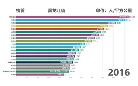 【数据可视化】中国各省城市人口密度排行榜哔哩哔哩bilibili